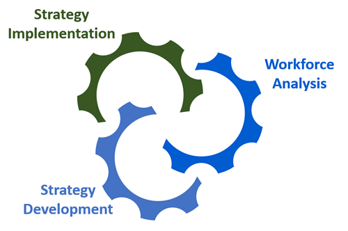 A gear with the text Strategy Development
